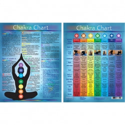 Chakra Informational Chart